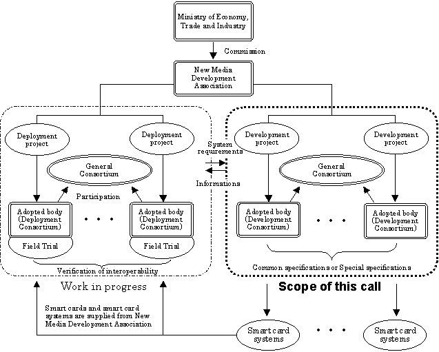 scheme of the project