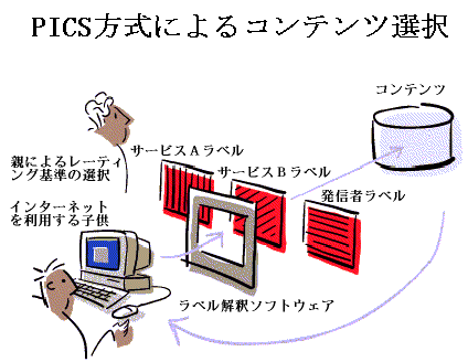 PICSの方式