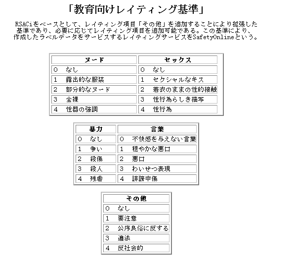 教育向けレイティング基準