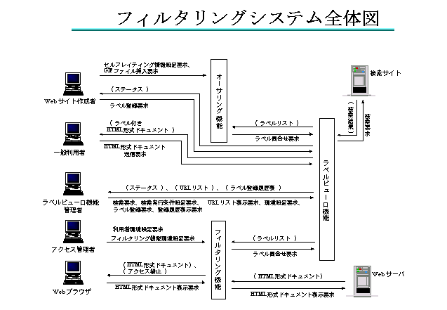 フィルタリングシステム全体図