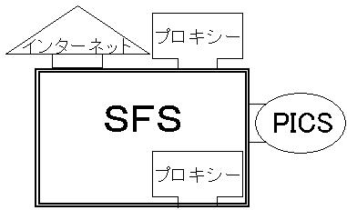 sfs