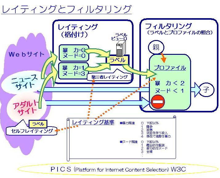 System Overview