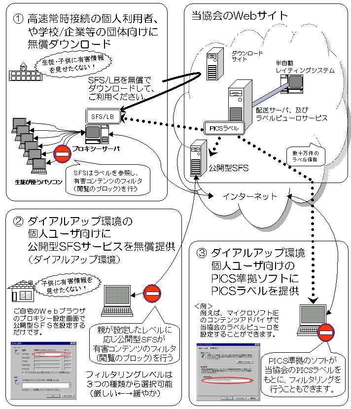 System Overview