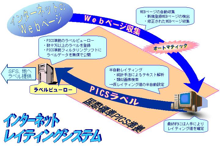 System Overview