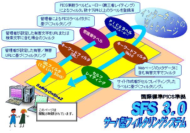 System Overview