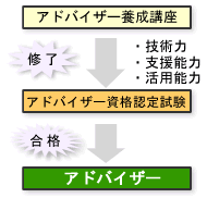 制度について・図解