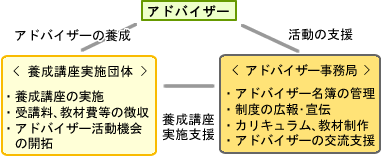 制度について・図解