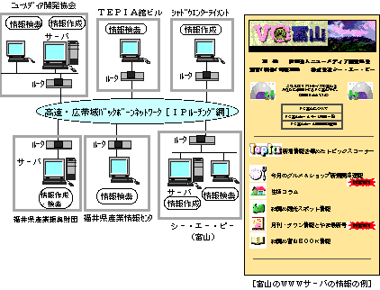 Figure of the NTT network utilization experiment