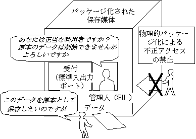 �p�b�P�[�W���ƔF�؋@�\�ɂ�錴�{���ۏ؂̊T�O