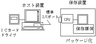 �����̊�{�`