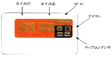 ベアチップを搭載したサンプル