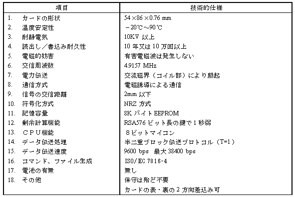 技術的仕様