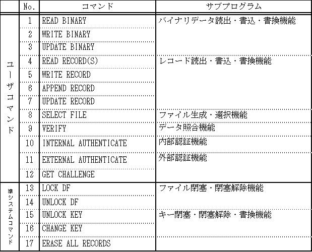 コマンド一覧表
