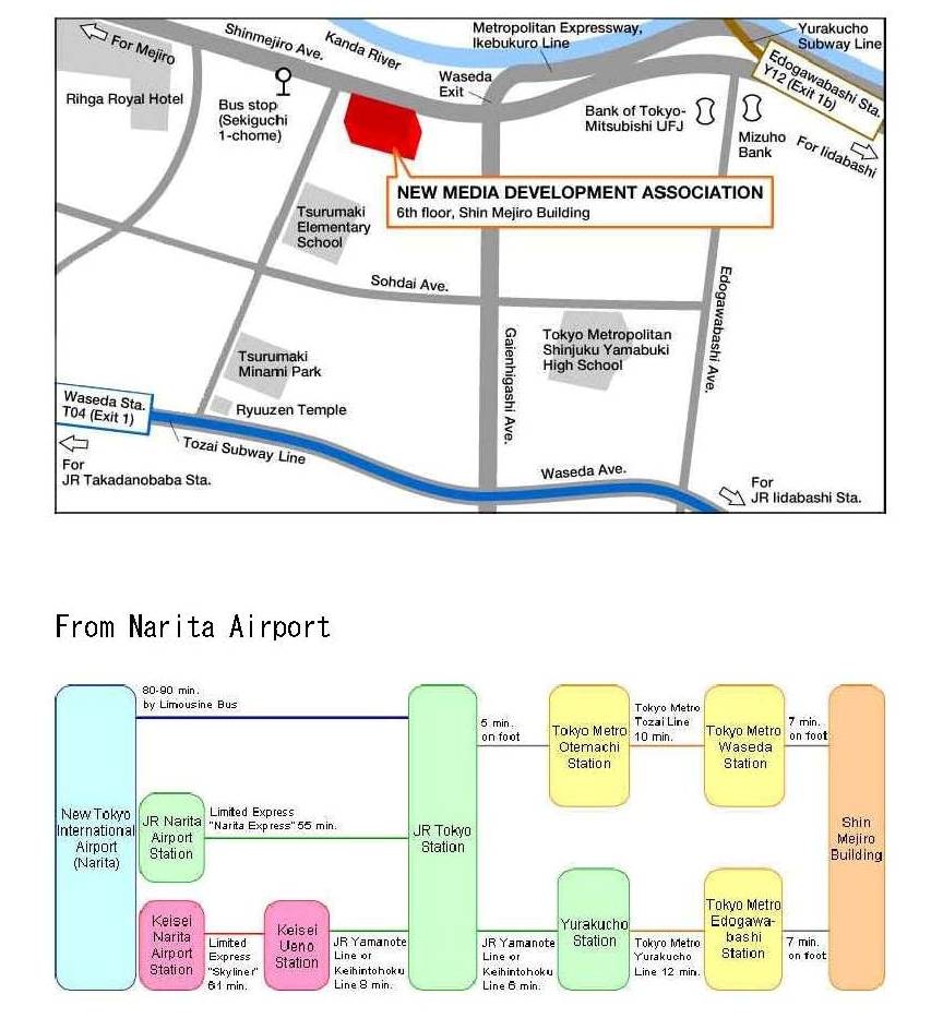 Map of the NMDA